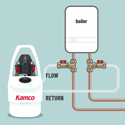 boiler power flushing in fulham